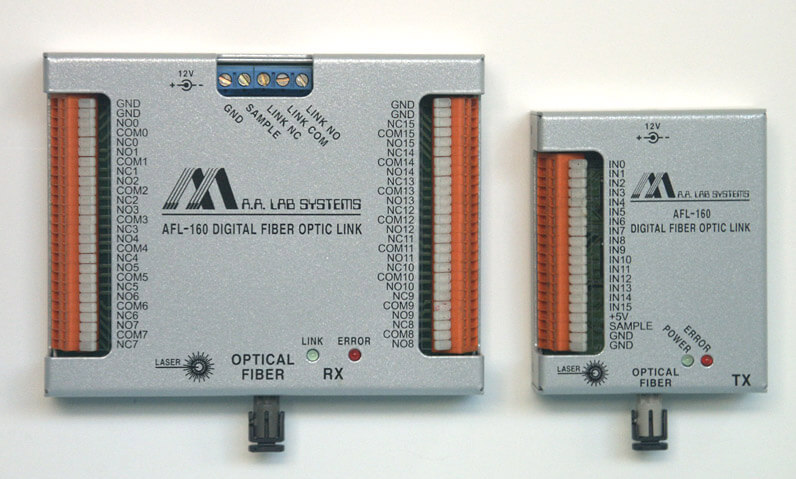 AFL-160數字光纖鏈(lian)路